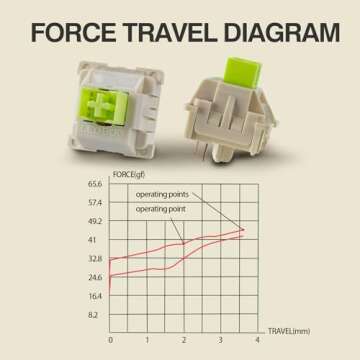 EPOMAKER x LEOBOG Reaper Keyboard Switches, 100 Pcs 45gf Linear Switch Set, Factory Lubed 5-Pin Switch with POM Stem, LED Slot for Mechanical Gaming Keyboard, Compatible with MX Keycaps