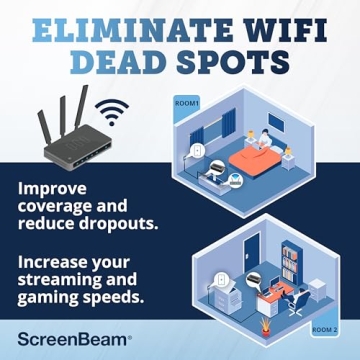 ScreenBeam MoCA 2.5 Ethernet Adapter for Fast Internet