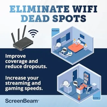 ScreenBeam MoCA 2.5 Ethernet Adapter for Fast Internet