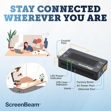 ScreenBeam MoCA 2.5 Ethernet Adapter for Fast Internet