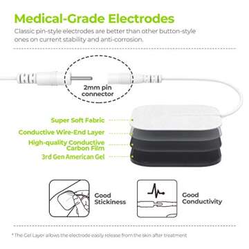 AUVON 4 Outputs TENS Unit EMS Muscle Stimulator Machine for Pain Relief Therapy with 24 Modes Electric Pulse Massager, 2" and 2"x4" Electrodes Pads, Black