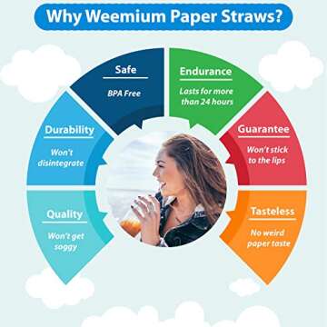 Weemium Paper Straws Disposable 200 Pack - Striped Straws in 10 Colors - Biodegradable, Durable and ...