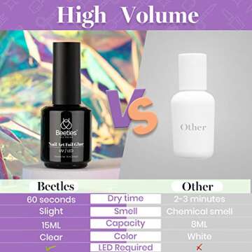 Beetles Nail Foil Glue Nail Art Foil Glue Gel for Foil Stickers Nail Glue Foil Transfer Gel 15ML Gel Nail Foil Transfer Glue Nail Art Manicure DIY LED Lamp Required