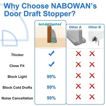 NABOWAN Weighted Door Draft Stopper for Energy Savings
