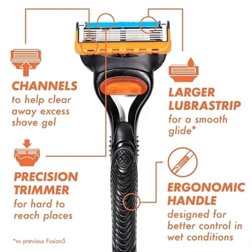 Gillette Fusion5 Razors for Men - Ultimate Comfort Shaving Solution
