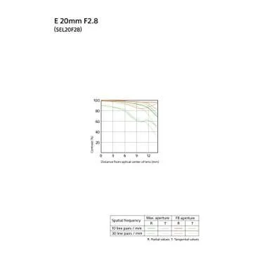 Sony SEL-20F28 E-Mount 20mm F2.8 Prime Lens for Exceptional Photography