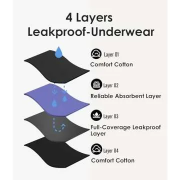 YESWEL Women's Leak-Proof Incontinence Underwear, 100ml