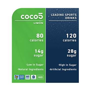 COCO5 Clean Sports Hydration Limon Flavor | 100% Natural | 50% Less Sugar | Nothing Artificial | Non-GMO | Gluten Free | Developed by Pro Trainers for Pro Athletes | 16.9 Ounce (Pack of 12)