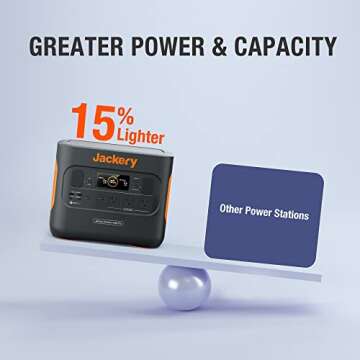 Jackery Explorer 2000 PRO Power Station - Solar Generator