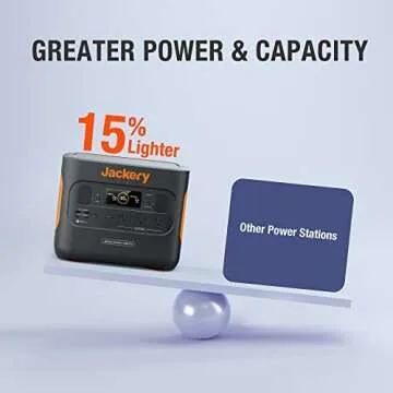 Jackery Explorer 2000 PRO Power Station - Solar Generator