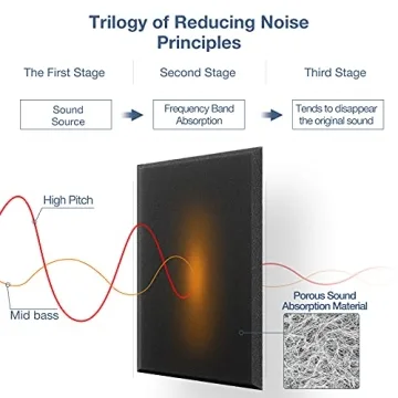 Acoustic Panels - Self-Adhesive Soundproof Foam for Walls