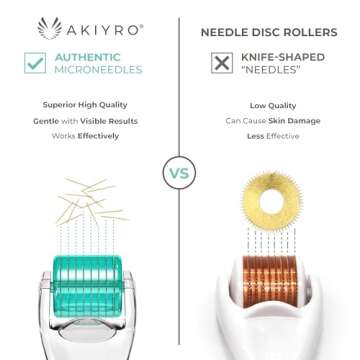 AKIYRO Derma Roller Titanium - 0.30mm Microneedle Roller with Case - 192 Micro Needling Dermal Kit f...
