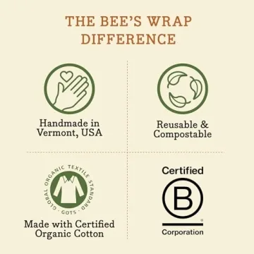 Eco-Friendly Beeswax Wraps for Sustainable Food Storage