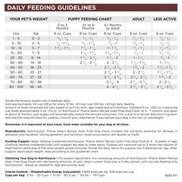 NutriSource Prairie Select Grain Free Dry Dog Food, Quail and Duck, 26LB