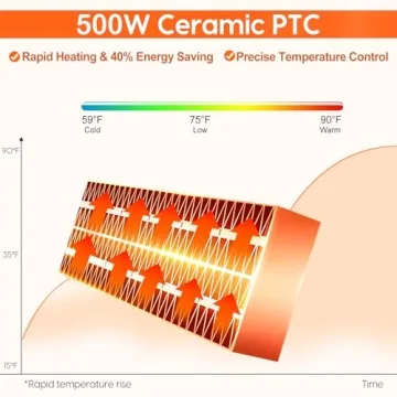 Powerful 500W Portable Electric Space Heater