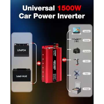 LVYUAN 1500W Inverter Car Power Inverter 12V to 110V for Vehicles with LED Display, US Outlets, USB Ports for Camping Outdoor Car Yacht RV