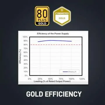 Segotep GM850 Power Supply 850W, PCIe 5.1 & ATX 3.1 Full Modular 80 Plus Gold Certified Gaming PSU f...