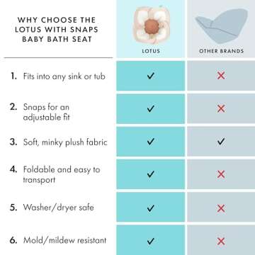 Blooming Bath Baby Bath Seat for Newborns to Toddlers