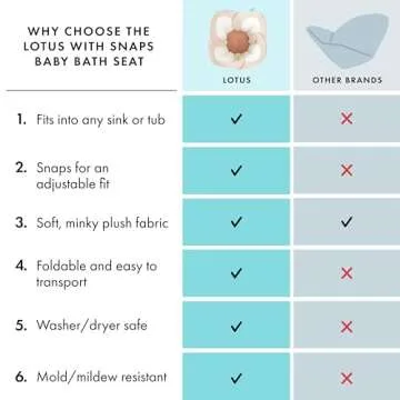 Blooming Bath Baby Bath Seat for Newborns to Toddlers