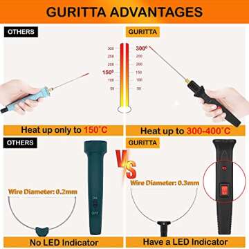 4 in 1 Hot Wire Styrofoam Cutter (Black-24W) Hot Wire Foam Cutting Kit, Electric Carving Tool Transformer Adaptor