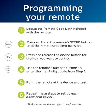 Philips Universal Remote Smart TV 3 Device Control