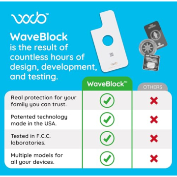 WaveBlock EMF Cell Phone Sticker for iPhone 11