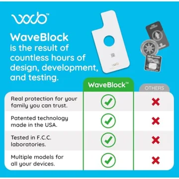 WaveBlock EMF Cell Phone Sticker for iPhone 11