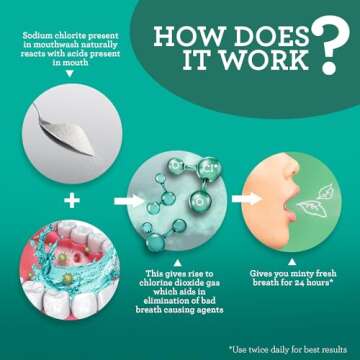 GuruNanda Oral Rinse Fresh Breath Mouthwash, ADA-Accepted Alcohol-Free Mouthwash, 7 Essential Oils & Vitamins, SLS & Flouride-Free, Wild Mint, 16 Oz