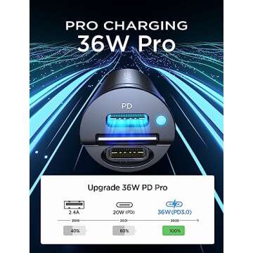 AINOPE 72W USB C Car Charger, for iPhone 16 Car Charger Fast Charging Adapter, 2-Port PD & QC3.0 Cigarette Lighter USB C Charger for iPhone 16/15/14/13 Pro Max, Samsung S23/S22, Pixel, iPad Pro