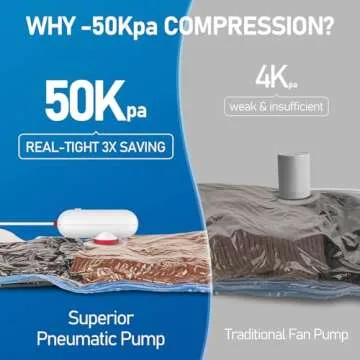 VMstr 6 Pack Vacuum Storage Bags for Travel, Compression Packing with USB Powered Electric Pump, Vacuum Seal Bags for Clothes and Clothing, Luggage Organized