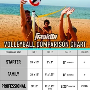Franklin Sports Volleyball Set for Outdoor Family Fun