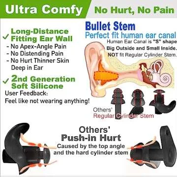 WaterDam Swimming Ear Plugs - Waterproof Ultra Comfort