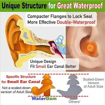 WaterDam Swimming Ear Plugs - Waterproof Ultra Comfort