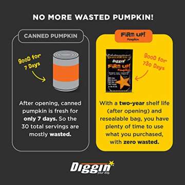 Diggin' Your Dog Firm Up Pumpkin - Natural Digestive Aid for Pets