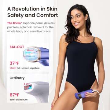 SALLOOT IPL Laser Hair Removal for Women and Men,Hyper Triple-Pulse, 37°F Full-Screen Sapphire Ice-...