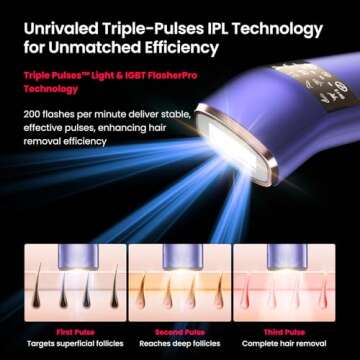SALLOOT IPL Laser Hair Removal for Women and Men,Hyper Triple-Pulse, 37°F Full-Screen Sapphire Ice-Cooling Painless, Permanent Home Professional Hair Removal Device with Smart App,Trinity iGlow 10