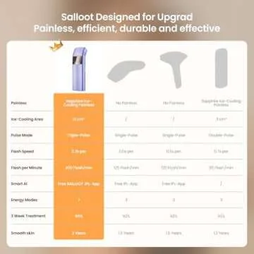 SALLOOT IPL Laser Hair Removal for Women and Men,Hyper Triple-Pulse, 37°F Full-Screen Sapphire Ice-Cooling Painless, Permanent Home Professional Hair Removal Device with Smart App,Trinity iGlow 10