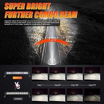 Auxbeam 22" LED Light Bar 120W LED Driving Light Off-Road Lights Spot Flood Combo Work Light Fog Lamp 5D Lens with Wiring Harness for SUV, ATV, UTV, Jeep, Vehicle, Pickup