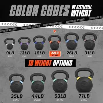 10 KG Yes4All Powder Coated Cast Iron Kettlebell