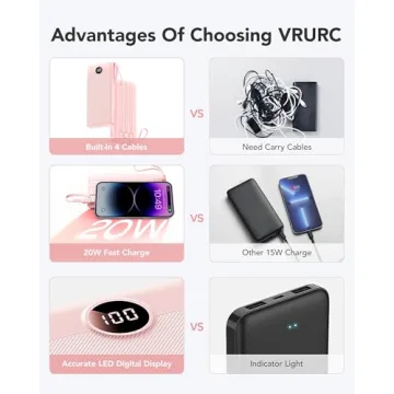 VRURC Portable Charger Fast Charging with Built-in Cables