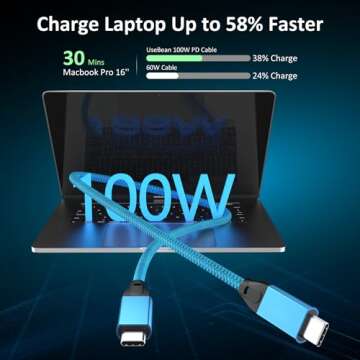 UseBean USB C to USB C Cable 100W 15FT 2Pack, USB C 3.2 Gen 2X2 20Gbps Data Cable 4K Video, Type-C PD Fast Charging Cord, for MacBook Pro, iPad Mini 6/ Pro, Galaxy S24+/S24 Ultra/S23, Switch