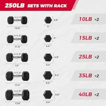 RitFit 250LB Rubber Hex Dumbbell Sets with Weights Rack, Multiple Color Choices Available, Great Gym...