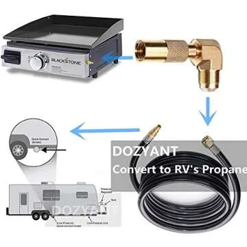 DOZYANT 18 Feet Propane Quick Connect Extension Hose with Propane Elbow Adapter Convertion Fitting for Blackstone 17 Inch or 22 Inch Griddle, Connect to RV Trailer with Quick-Connect Kit
