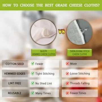 Olicity Cheese Cloths, 2PCS, Double-Layer, 20x20Inch, Reusable Grade 90 Cheese Cloth Bag for Straining, Hemmed Unbleached Cotton Precut Fine Mesh Muslin Cheesecloth for Juicing, Butter, Canning