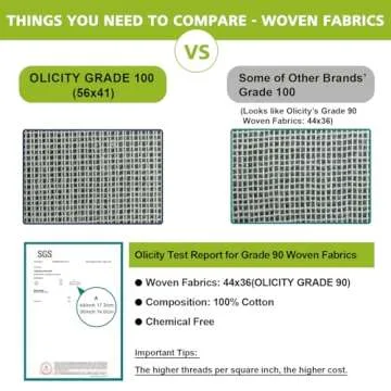 Olicity Cheese Cloths, 2PCS, Double-Layer, 20x20Inch, Reusable Grade 90 Cheese Cloth Bag for Straining, Hemmed Unbleached Cotton Precut Fine Mesh Muslin Cheesecloth for Juicing, Butter, Canning