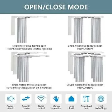Smart Electric Curtain Tracks - Remote Controlled Innovation