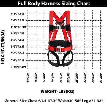 TT TRSMIMA Safety Harness Fall Protection Kit - Full Body Roofing harnesses with Shock Absorbing Lanyard Updated Waist Paded (red)
