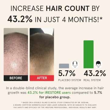 iRestore Professional + Rechargeable Battery Pack - Laser Red Light Therapy for Hair Growth - FDA Cleared Hair Loss, Thinning Treatment for Men & Women - Hair Regrowth Laser Cap - 282 Lasers & LEDs