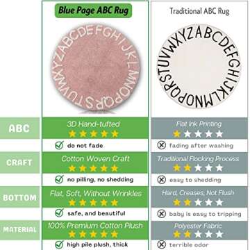 ABC Kids Rug for Safe Play - Perfect for Infants & Toddlers