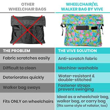 Vive Wheelchair Bag - Waterproof & Stylish Storage Solution